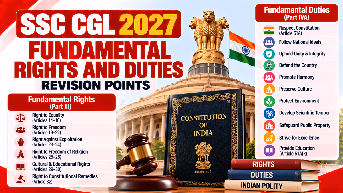 SSC CGL 2027 Fundamental Rights and Duties: Revision Points